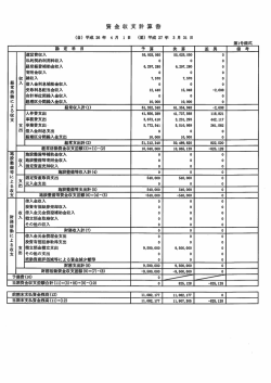 財務諸表26(中川双葉会)