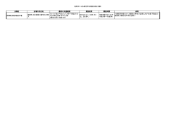 税理士による確定申告相談会場（京都） 会場名 会場の所在地 最寄の