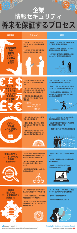 インフォグラフィック