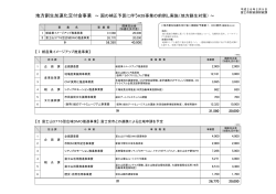 地方創生加速化交付金事業