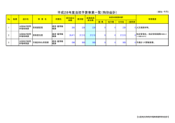 公設地方卸売市場事業費(PDF:47KB)