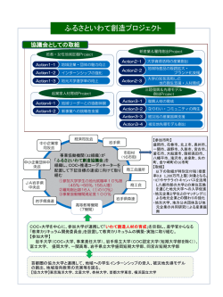 プロジェクトの全体スキームにつきましては、別紙（PDF）を