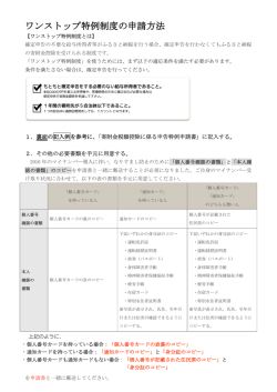 ワンストップ特例制度の申請方法