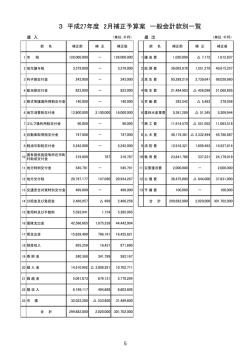 一般会計款別一覧（PDF：60KB）