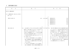 別紙1－3（調剤報酬点数表）