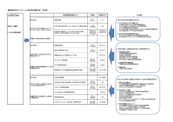 （案）(95.7KBytes)