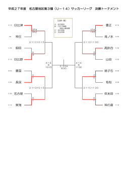 平成27年度 名古屋地区第3種（U－14）サッカーリーグ 決勝トーナメント