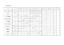 高円宮杯U-15トップリーグ2016 途中結果（※02/07時点）