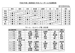東濃地区1年生大会予定表