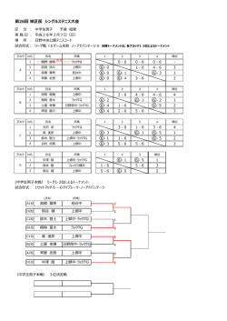 中学生男子成績はこちら（準決勝以降未消化）