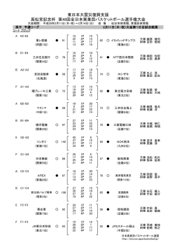 東日本大震災復興支援 高松宮記念杯 第48回全日本実業団