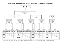 平成27年度 第37回九州  校