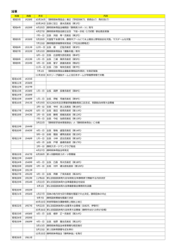 公益財団法人静岡県体育協会の沿革