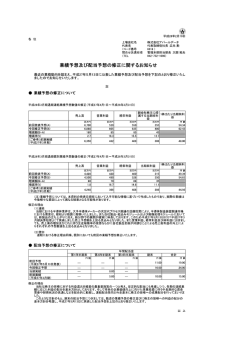 業績予想及び配当予想の修正に関するお知らせ