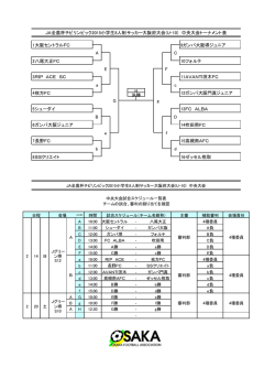 中央大会タイムスケジュール - 大阪府サッカー協会 第4種委員会