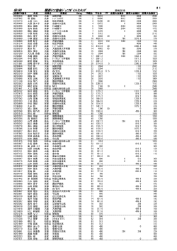 女子18歳以下ダブルス