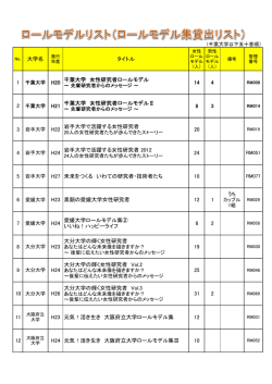 ロールモデル集貸出リスト