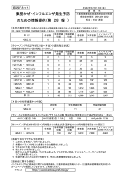 集団かぜ・インフルエンザ発生予防 のための情報提供（第 28 報 ）