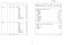 一般会計【歳出】(1～48頁