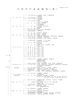 組織図（PDF：200KB）