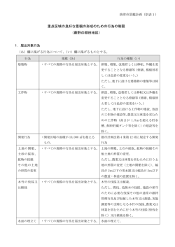 （景観形成基準）（PDF：137KB）