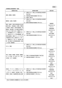 （資料別添） （PDF 104.4KB）