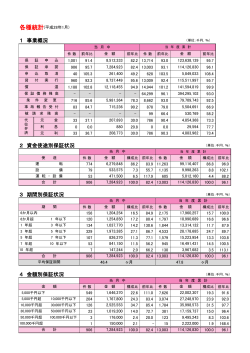 統計情報2016年1月 - 栃木県信用保証協会