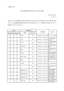 （記載第6-8号） 佐 野 市 1号 2号 3号 4号 事業 事業 事業 事業 田島 無
