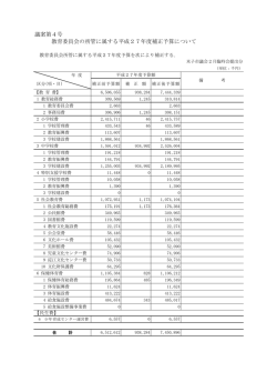 議案第4号 教育委員会の所管に属する平成27年度補正予算について
