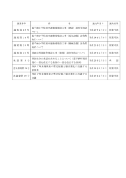議案第 23 号 嘉手納小学校屋内運動場建設工事（建設）請負契約に