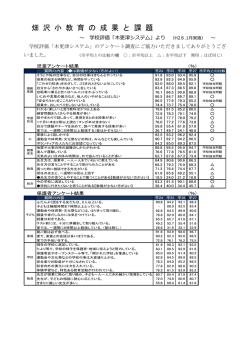 学校評価（平成28年1月実施）