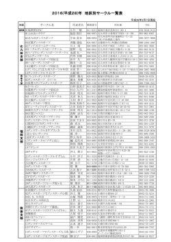 認定サークル一覧 - JDSF福岡