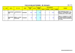 財産区管理事業費(PDF:50KB)