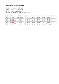 中学生女子成績はこちら