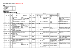 農地利用最適化推進員の募集状況（PDF：259KB）