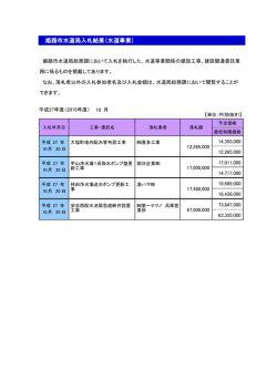 姫路市水道局入札結果（水道事業）
