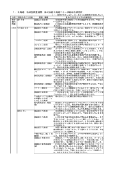 1．北海道（地域別調査機関：株式会社北海道二十一世紀総合研究所）