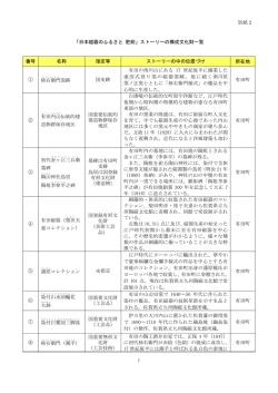 別紙2「日本磁器のふるさと 肥前」ストーリーの構成文化財一覧