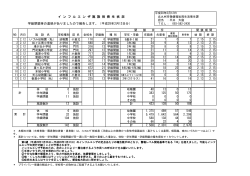 （平成28年 2月12日分）（PDF形式：134KB）