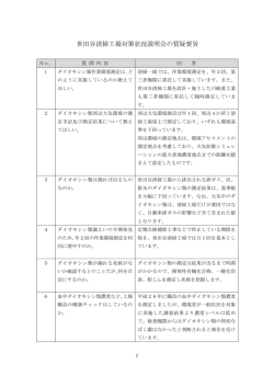 世田谷清掃工場対策状況説明会の質疑要旨