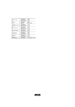 全抵抗値変化 ±2% 電圧設定安定度 ±1% 全抵抗値変化 ±2