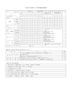 加古川市児童クラブ利用選考基準表（PDF：114.6KB）