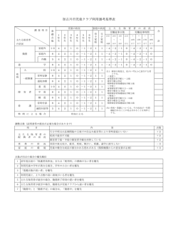 加古川市児童クラブ利用選考基準表（PDF：114.6KB）