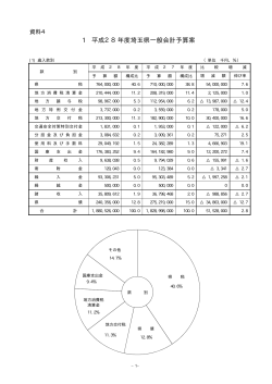 資料4 平成28年度埼玉県一般会計予算案ほか（PDF：47KB）