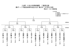 中学部組合せ - 津ボーイズ