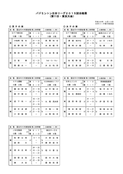 東京大会の試合結果 - バドミントン日本リーグ公式サイト