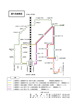 運行系統略図 - 関東鉄道