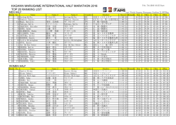 KAGAWA MARUGAME INTERNATIONAL HALF MARATHON
