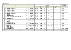 別紙1 入札区分表 調達機仕様 月間複写見込数量 （カウント数） 1