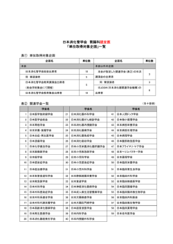 こちら - 日本消化管学会